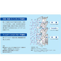 サラヤ サラヤタイオンマスク ひもタイプ ブルー フリーサイズ 医療 病院 感染対策 50963 1箱(50枚入x12個)（直送品）