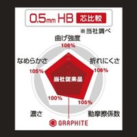 パイロット シャープ替芯 ネオックス・グラファイト 0.4mm Ｂ HRFGー04ーB 1個