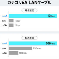 サンワサプライ  ブレイクアウェイCAT6A LANケーブル（マグネット・スリム・5m） KB-SL6ABA-05BK（直送品）