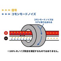 完実電気 高周波ノイズ対策コア/2個1組 PFT-AMC055C(2個1SET) 1セット(2個)（直送品）