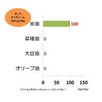 こめ油 1650g 1本 米油　ボーソー油脂　大容量　特大　業務用