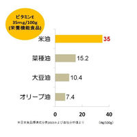 米油 910g 3本 こめ油　ボーソー油脂