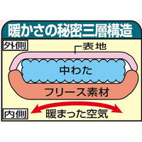 ファミリー・ライフ 裏フリースかいまき布団 ブルー系（衿カバー付き） 遠赤綿入り 幅1400×奥行2000mm 1枚（直送品）