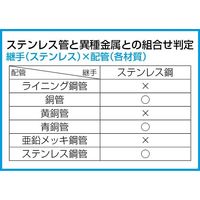 エスコ パイプレンチセット EA680P-10 1セット（直送品）