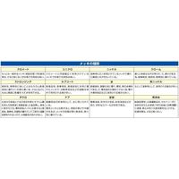 エスコ 50mmx 6.0m/1520kg ベルト荷締機(エンドレス) EA982SJ-26 1個（直送品）