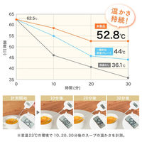 サンコー 「フードウォーマー ディッシュ(Dish)」 FDWD25SWH 1台（直送品）