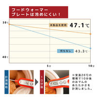 サンコー 「フードウォーマープレートS」ホワイト FDWRPSCWH 1台（直送品）