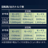 ベッセル SP LINE 充電式インパクトレンチ 本体のみ SP-8141 1個（直送品）