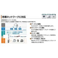 CKD アブソデックス(ABSODEX) ドライバ:AXDシリーズ AXD-SA2-CL 1台（直送品）