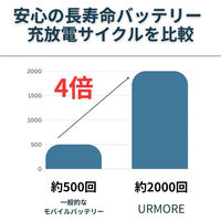 準固体モバイル電池　SemiーSolid Power Bank 10000mAh MSー8 1個 Ecore
