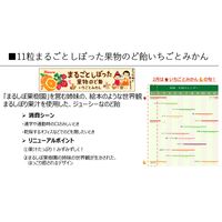 キャンディ まるごとしぼった果物のど飴 いちごとみかん 11粒入 1セット（1個×6）