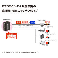 ダイヤトレンド 産業用PoEスイッチングハブ 1000Base-T 16ポート DEH-GP16C 1台（直送品）