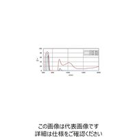 シグマ光機 紫外線透過可視吸収フィルター 233nm UTVAF-50S-33U 1個 61-6882-13（直送品）