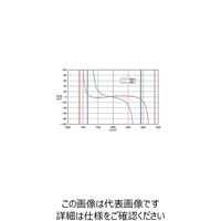シグマ光機 フェムト低分散ミラー φ12.7mm P偏光760~840nm FLM1-12.7C05-800 1個 61-6870-95（直送品）