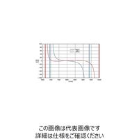 シグマ光機 フェムト低分散ミラー φ25.4mm P偏光740~860nm FLM2-25.4C05-800 1個 61-6870-99（直送品）