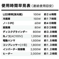 モトユキ ポータブル電源 ENELiCA(エネリカ) GMP-3600 1セット（直送品）