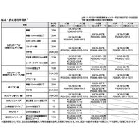 オンダ製作所 耐火プラグネオテープ(防火区画貫通部材) IRG-55T 1個（直送品）