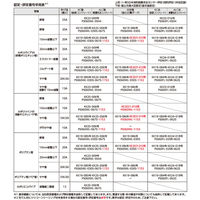 オンダ製作所 イチジカン-HOLD(防火区画貫通部材) HD-S 1個（直送品）