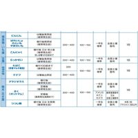 住友化学 クレマート乳剤 500ml #2056741 1本（直送品）