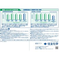 住友化学 ブラシンフロアブル 500ml #2056803 1本（直送品）