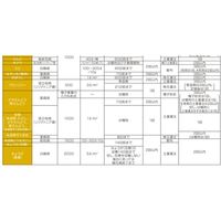 住友化学 リゾレックス水和剤 1kg #2056821 1袋（直送品）