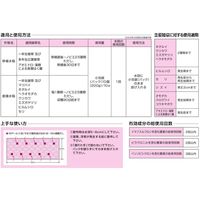 住友化学 忍ジャンボ 200g #2056836 1袋（直送品）