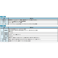 住友重機械工業 アルタックス減速機 CNHM01-506H-AV-29-J4NSLC 1台（直送品）