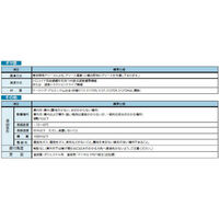 住友重機械工業 アルタックス減速機 CNVM05-5087-ES-11-J2NSTA 1台（直送品）