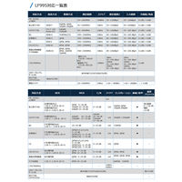 リーダー電子 RFフィールドテスター LF995 1個（直送品）