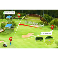 Shotnavi(ショットナビ) ゴルフ用レーザー距離計 nanoプラス ブラック nanoプラスB 1台（直送品）