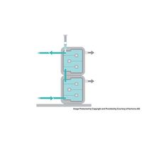 ザルトリウス ビバフロー SU 10k RC 500~1000mL 直列使用用 1箱(2個入) VF-S050H0010-SV 1箱(2個)（直送品）