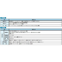 住友重機械工業 アルタックスNEO減速機 CNVM02-506H-B-15-J2NQTA 1台（直送品）