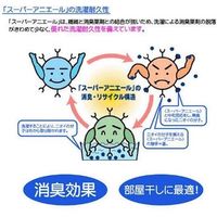 林 フェイスタオル 日本製 消臭加工 フレッシュボーダー 15枚セット ブルー（青） FC026201（直送品）