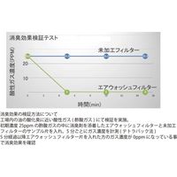 エスティジェイ 正方形エアウォッシュフィルター(10枚入) AWF-A500.10 1個