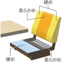 【組立設置込】コクヨ　レフィナ　ロビーチェアー　2人掛け　右アール　ローバック　アームレスチェアー　座・肘：ペールカーキ×背：　1脚（直送品）