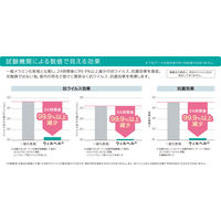 サンテック SFフォールディングテーブル 幅1500×奥行450×高さ700mm 抗ウイルス・抗菌メラミン化粧板仕様 ナチュラル 1台