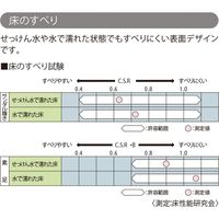 【建築資材・浴室用床シート】フクビ化学工業 あんから 1800mm×4mm×1.2m アイボリー AK012V 1巻（直送品）