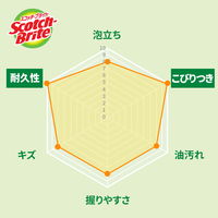 （限定・おまけ付き）3M スコッチブライト ハイブリッド貼り合わせスポンジ グリーン 1パック（2個入）+キッチンスポンジ グレー 1個