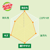 スリーエム（3M）スコッチブライト 泡立ちゆたか ソフトスポンジ 抗菌 キッチン キズつけない ブルー WS-77KB（1個入×6）