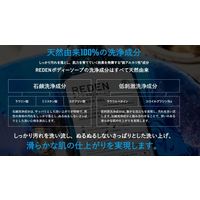 REDEN（リデン）ボディソープ 香るフレグランス マリンムスクの爽やかな香り 男性用 天然由来成分 500ml 2個