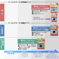 ニチバン BWテーピングテープ EL50F 1個
