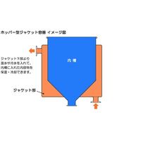 MONOVATE ホッパー型ジャケット密閉容器 バンド式 架台付 80L HT-CTL-J-ASC-47 1個 65-6681-05（直送品）
