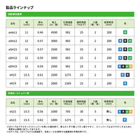 【PPバンド】 グリーンプラ グリーンライトバンド 梱包機用再生PPバンド eDH12 幅12mm 長さ3000m 青 1巻