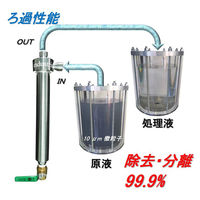 industria 【車上渡し】 FILSTAR フィルスター（小型遠心分離装置） KS-15-A 自動ドレンタイプ 1台（直送品）