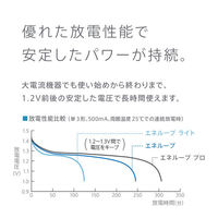 充電池 充電式 ニッケル水素電池 エネループプロ 単4形（ハイエンドモデル） パナソニック BK-4HCD/4H 4本パック（わけあり品）