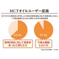 日清MCTオイルHC 90g 1個 日清オイリオ
