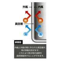 カクセー NEW ワンタッチボトル 500ml (真空二重構造) ブラック ON-50K 1個（直送品）