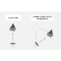 siroca 人認識センサー付き DC扇風機 SF-HC151（W） 1台