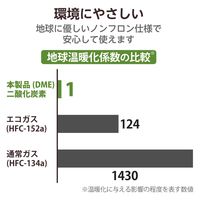 エアダスター ダストブロワー ECO 逆さ使用OK 2本セットAD-ECOMW/EC エレコム 1個（直送品）