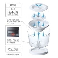 ピュアクリスタル 犬用 グラッシーR 給水器 1.5L 1個 ジェックス